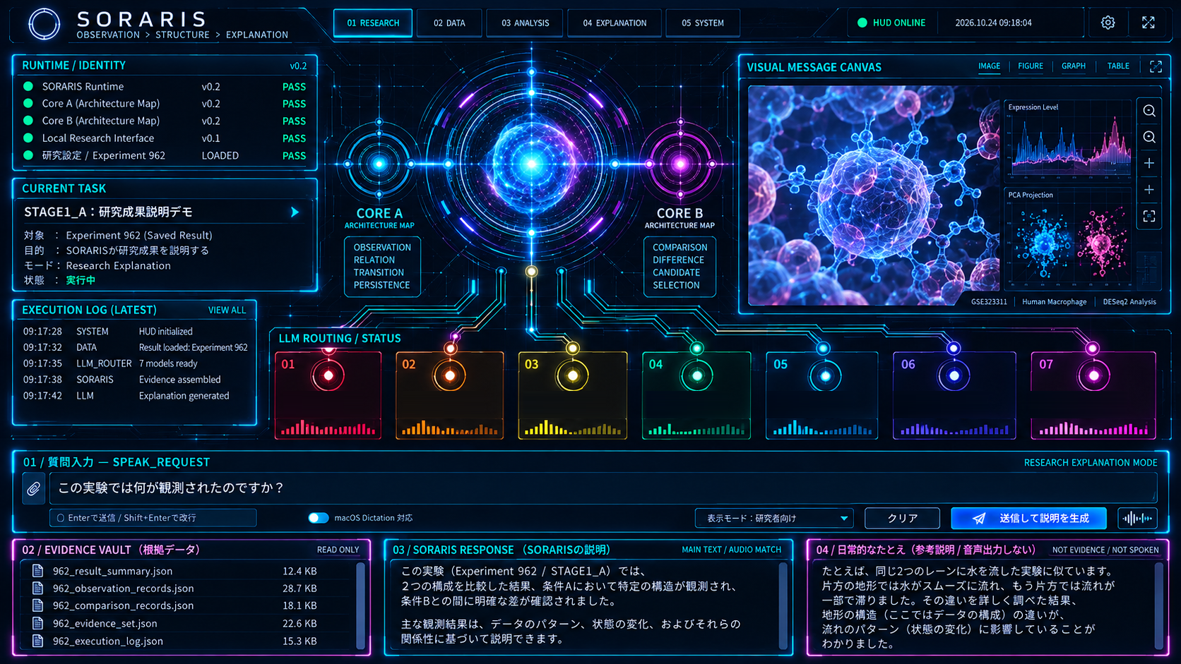 SORARIS CHAT graphic reference; data areas are rendered as live UI layers